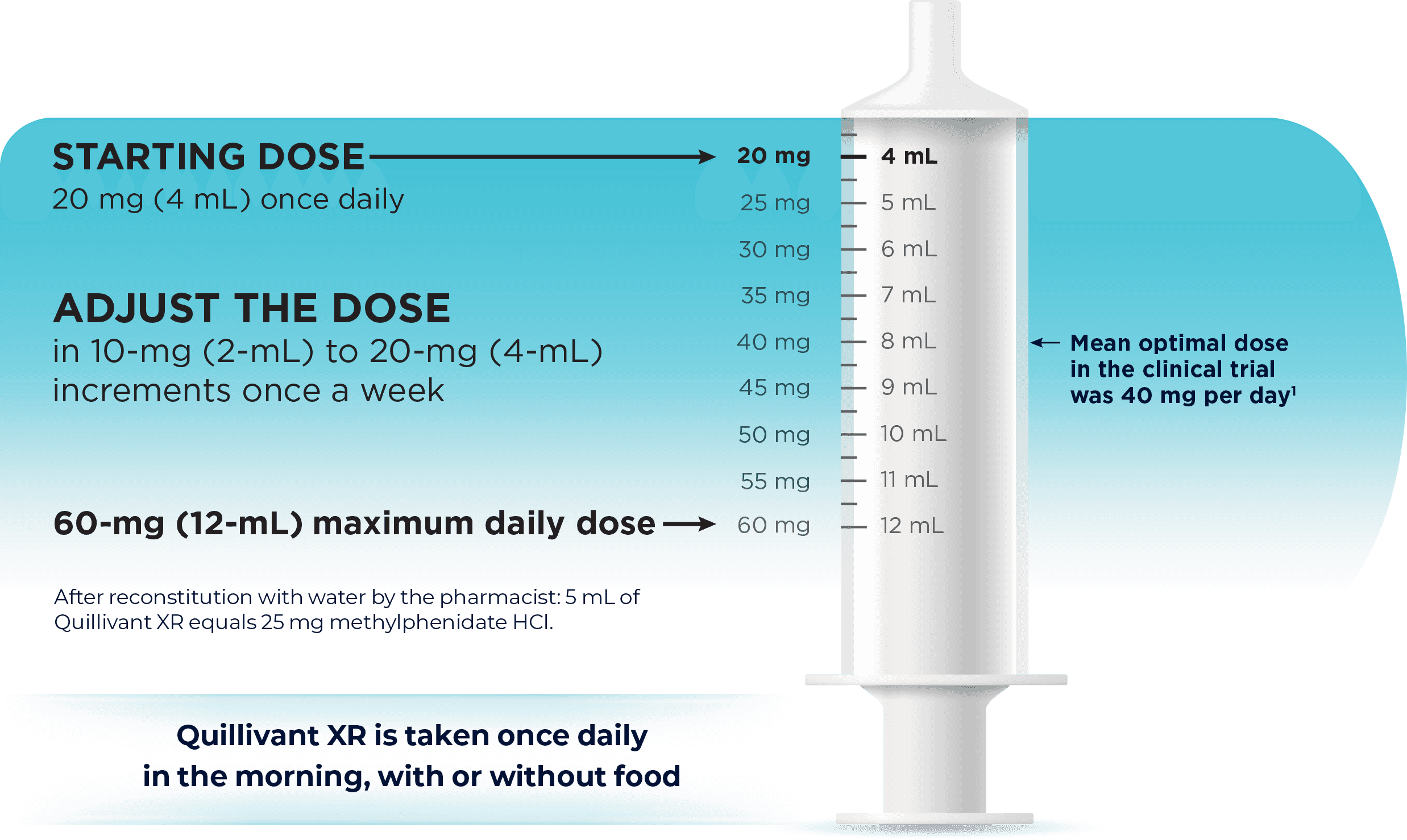 Quillivant XR® Dosing & Titration Tris Pharma HCP