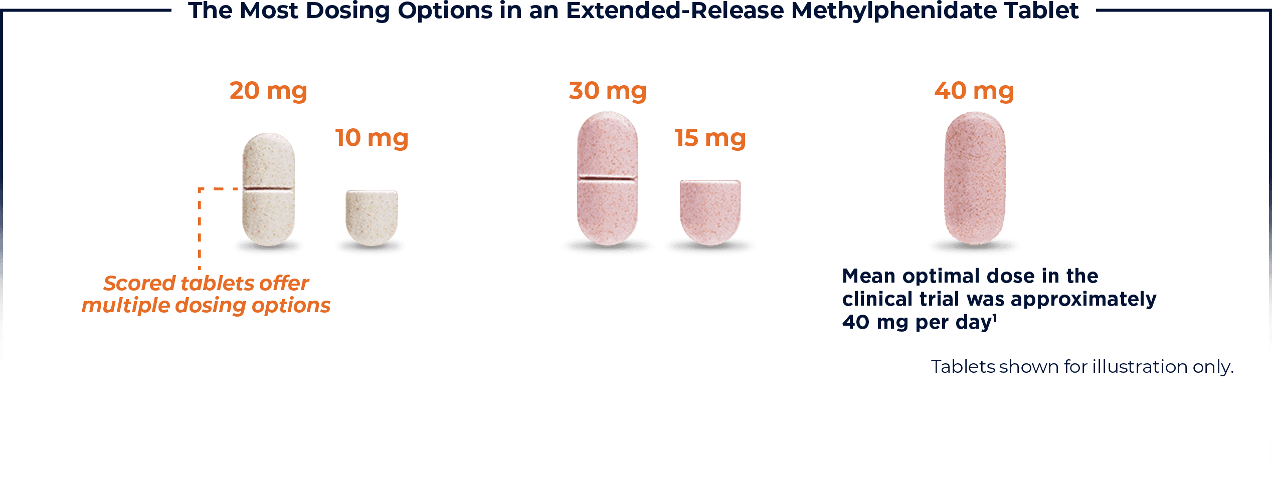QuilliChew ER® Dosing & Titration Tris Pharma HCP