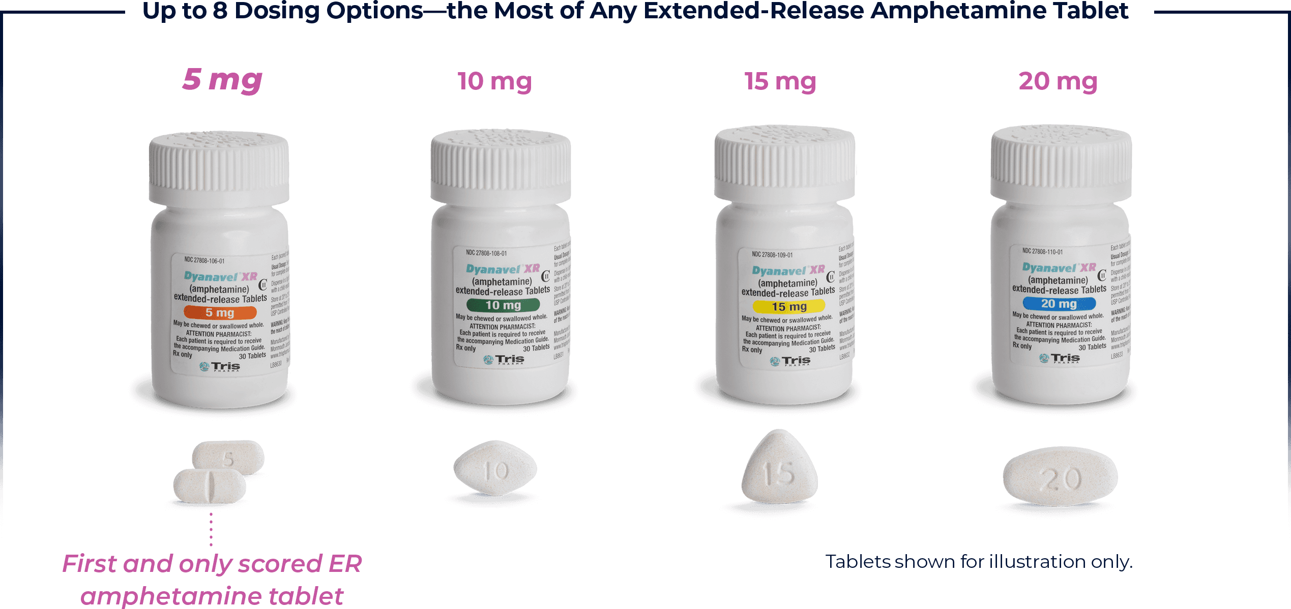 Dyanavel XR Amphetamine Tablets Dosing Options