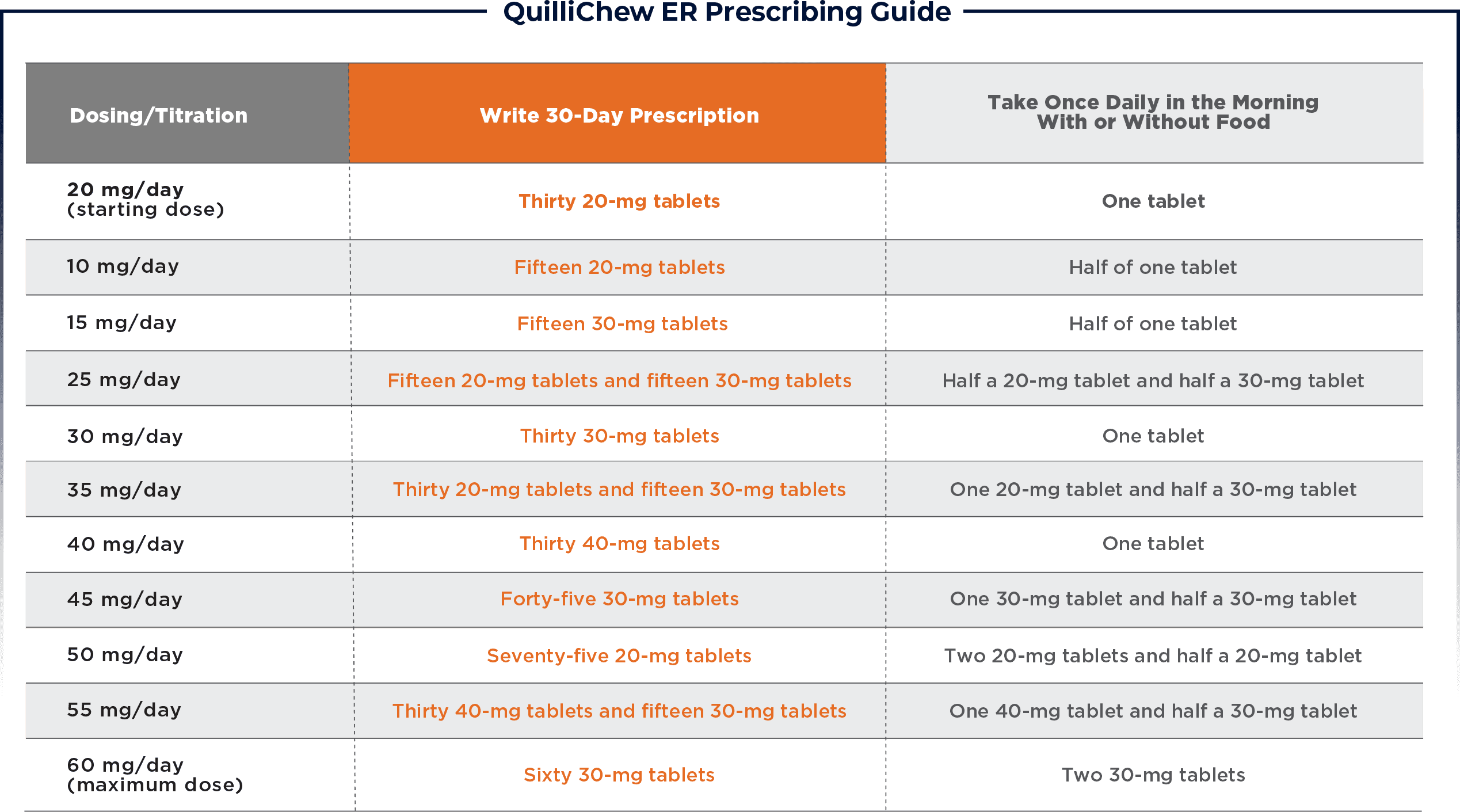 QuilliChew ER® Dosing & Titration Tris Pharma HCP