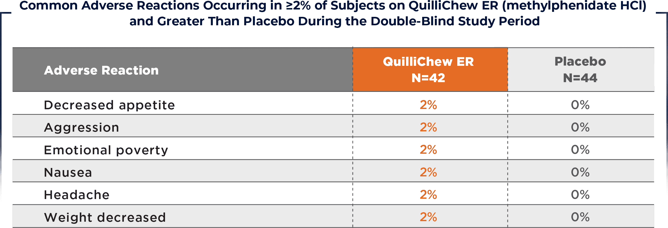 QuilliChew ER® (methylphenidate HCl) Safety Tris Pharma HCP