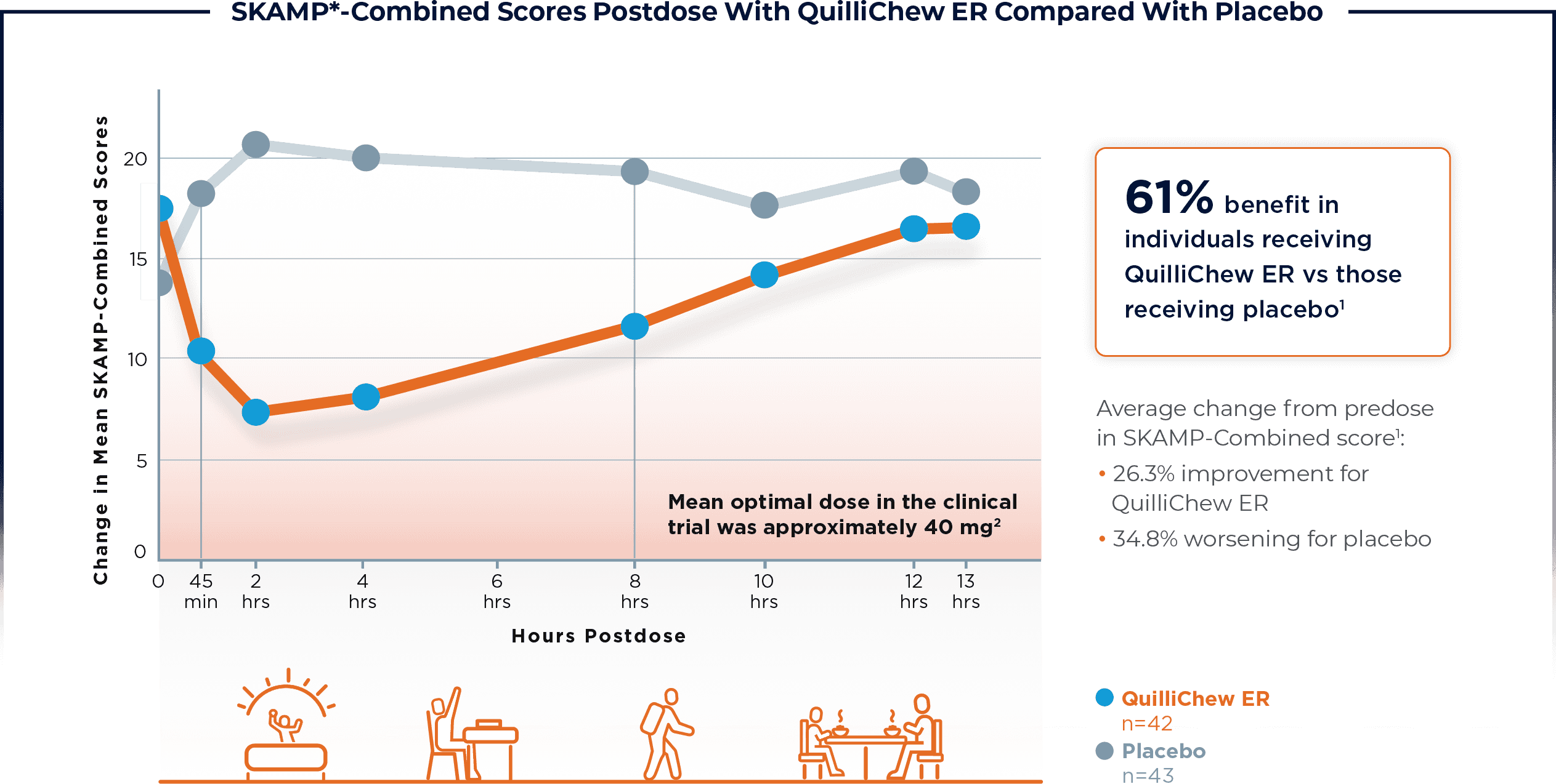 QuilliChew ER® Efficacy Tris Pharma HCP