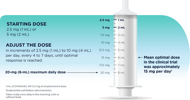DYANAVEL XR Oral Suspension Dosing Titration Tris Pharma HCP