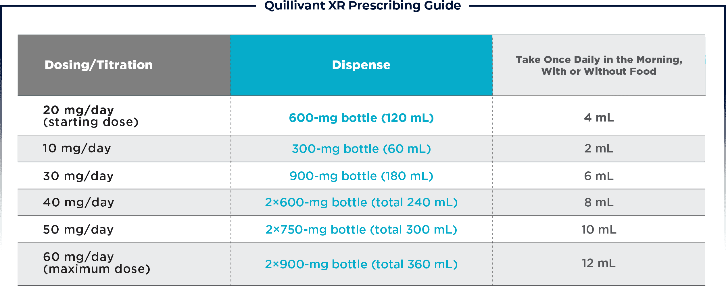 Quillivant XR® Dosing & Titration Tris Pharma HCP
